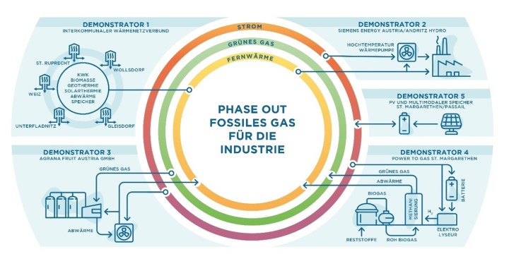 Fossilfree